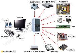 Desktop computer parts 